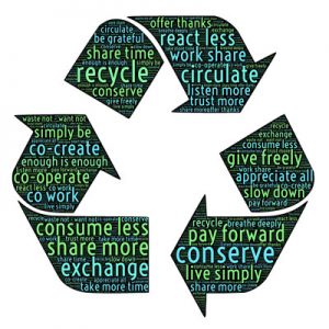Recycling Word Cloud
