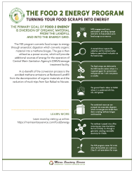 Food 2 Energy Infographic Thumbnail