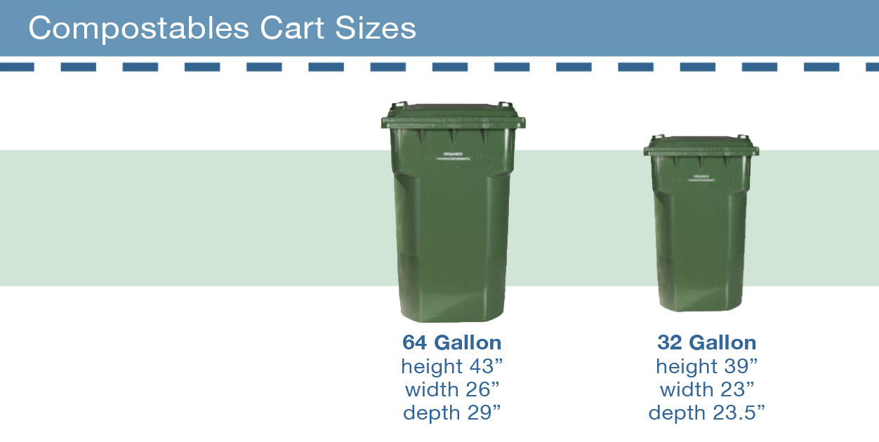 Commercial Compostables Cart Sizes