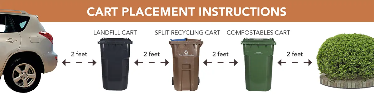 A diagram that shows 2 feet clearance around the MSS garbage, recycling and compost carts for proper collection