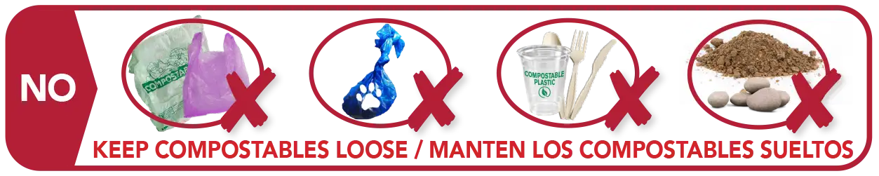 Examples of what doesn't go in Compost: plastic bags, pet waste, dirt and rock