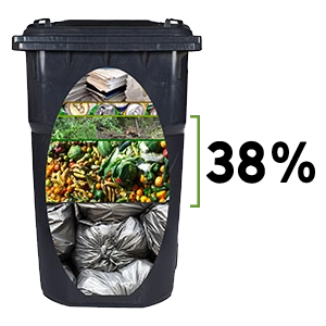 A garbage cart that shows images of what's inside it and 38% is food and food-soiled paper which belongs in compost