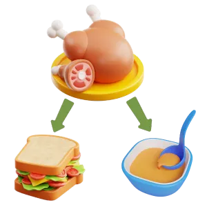 A roast turkey with arrows pointing to sandwich and soup leftovers