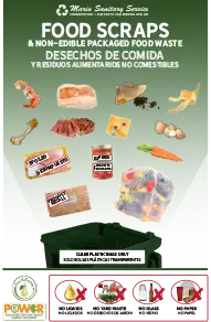 Thumbnail of 11x17 F2E Poster showing what goes in the F2E Cart
